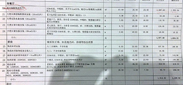 杭州全包裝修多少錢一平？杭州90平米全包裝修預(yù)算是多少？