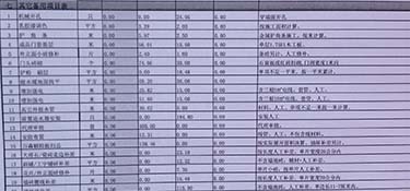2021年杭州裝修預(yù)算報(bào)價(jià)，裝修預(yù)算注意事項(xiàng)！
