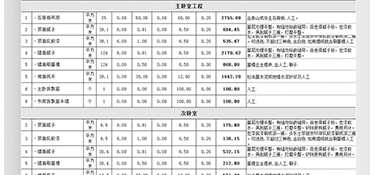 杭州120㎡精裝修大概多少錢？120㎡精裝房全包裝修報價！