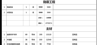 105平的房子裝修大概多少錢？105平三居室全包簡裝報價清單