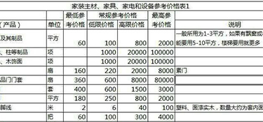 50㎡舊房裝修多少錢？50平米舊房裝修費用！
