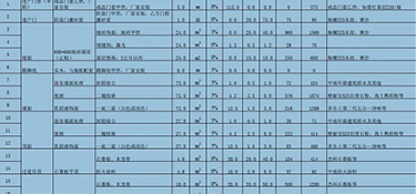 杭州別墅裝修多少錢(qián)一平米(費(fèi)用報(bào)價(jià)明細(xì))！