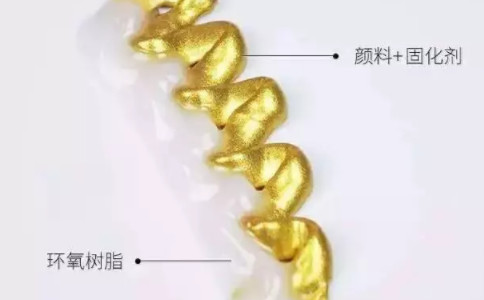 顏料，樹(shù)脂