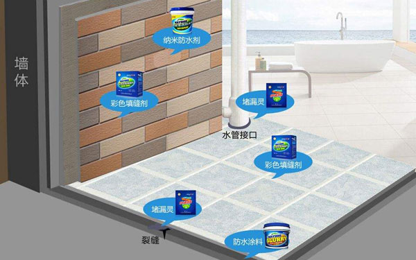 房屋裝修防水工程有哪些？
