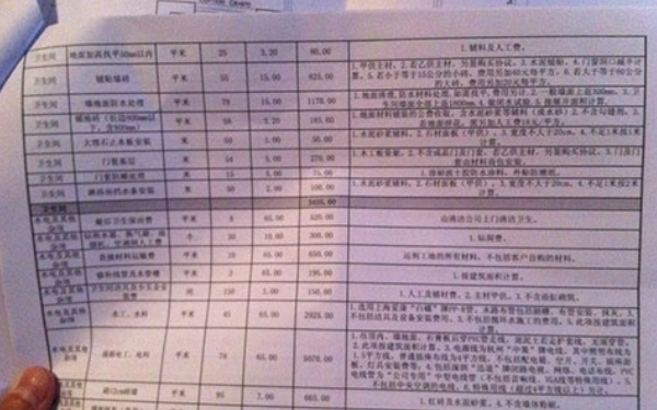  杭州裝修公司的收費方式？大概收費是多少？