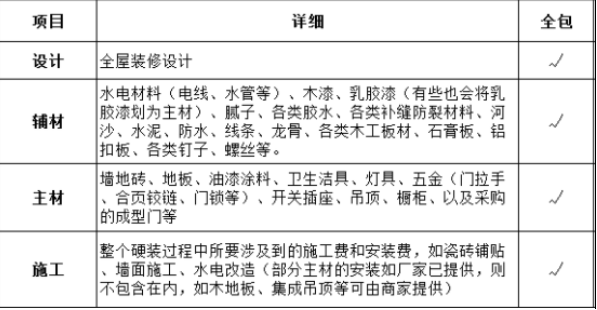 杭州120平米房子全包裝修需要多少錢？