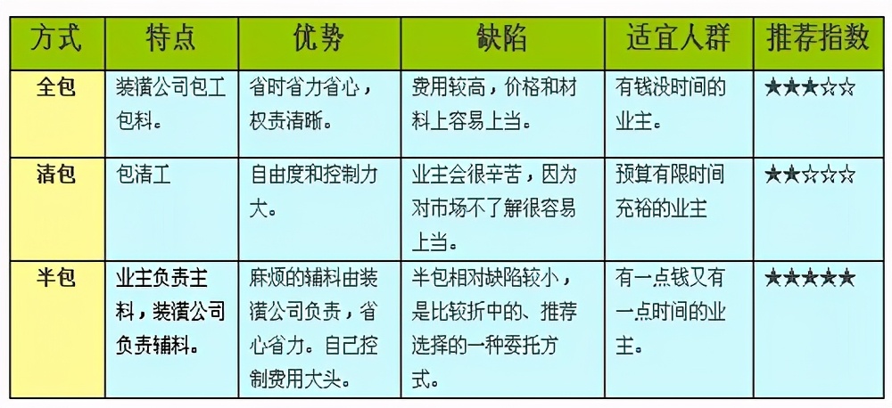 杭州90平米小三室裝修大概多少錢？