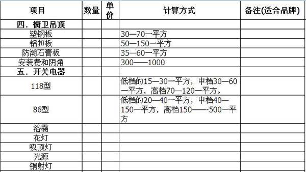 預(yù)算報(bào)價單