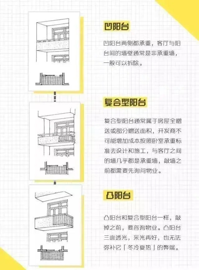 三種陽(yáng)臺(tái)類(lèi)型